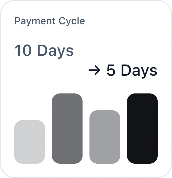 Visualization of payment cycle and cash flow timeline